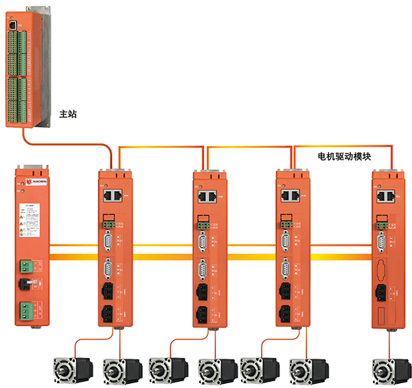 Z6尊龙·凯时(中国)官网登录入口