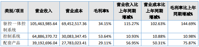 Z6尊龙·凯时(中国)官网登录入口
