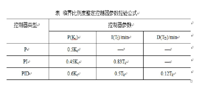 Z6尊龙·凯时(中国)官网登录入口