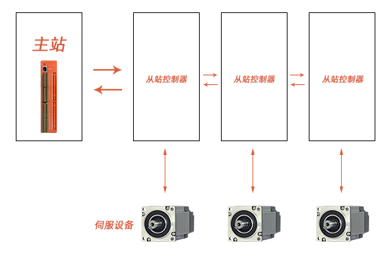 Z6尊龙·凯时(中国)官网登录入口
