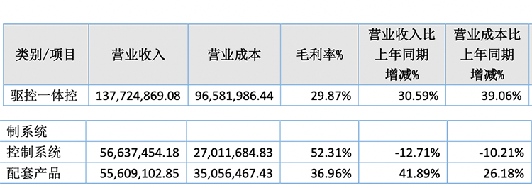Z6尊龙·凯时(中国)官网登录入口